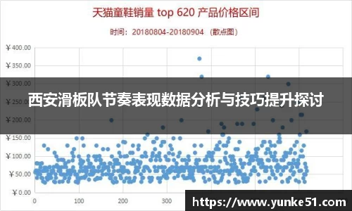 西安滑板队节奏表现数据分析与技巧提升探讨